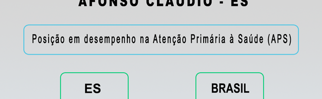 Afonso Cláudio alcança maior nota do programa Previne Brasil no Estado e é destaque no cenário da Atenção Primária em Saúde